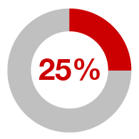 25%