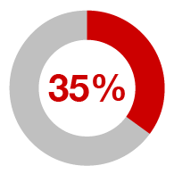35%