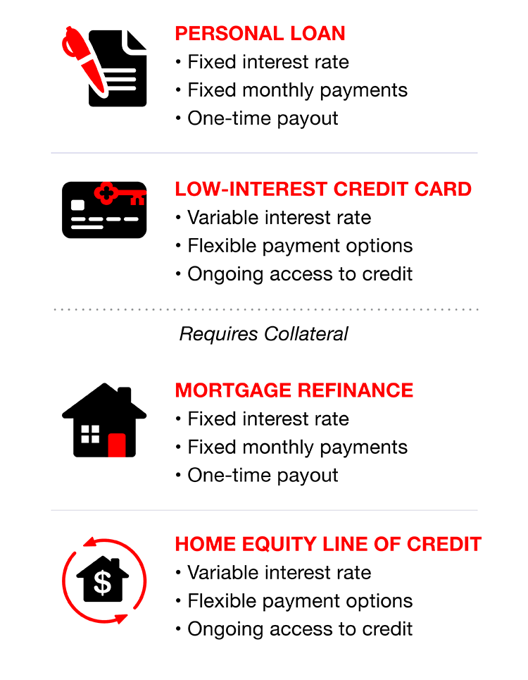 Debt consolidation options